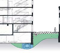 Skizze zur Bodenevaluation
